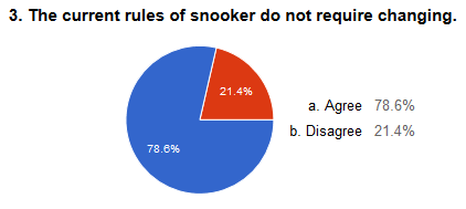 rules3
