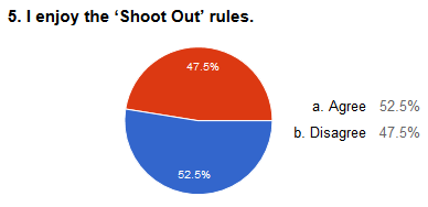 rules5
